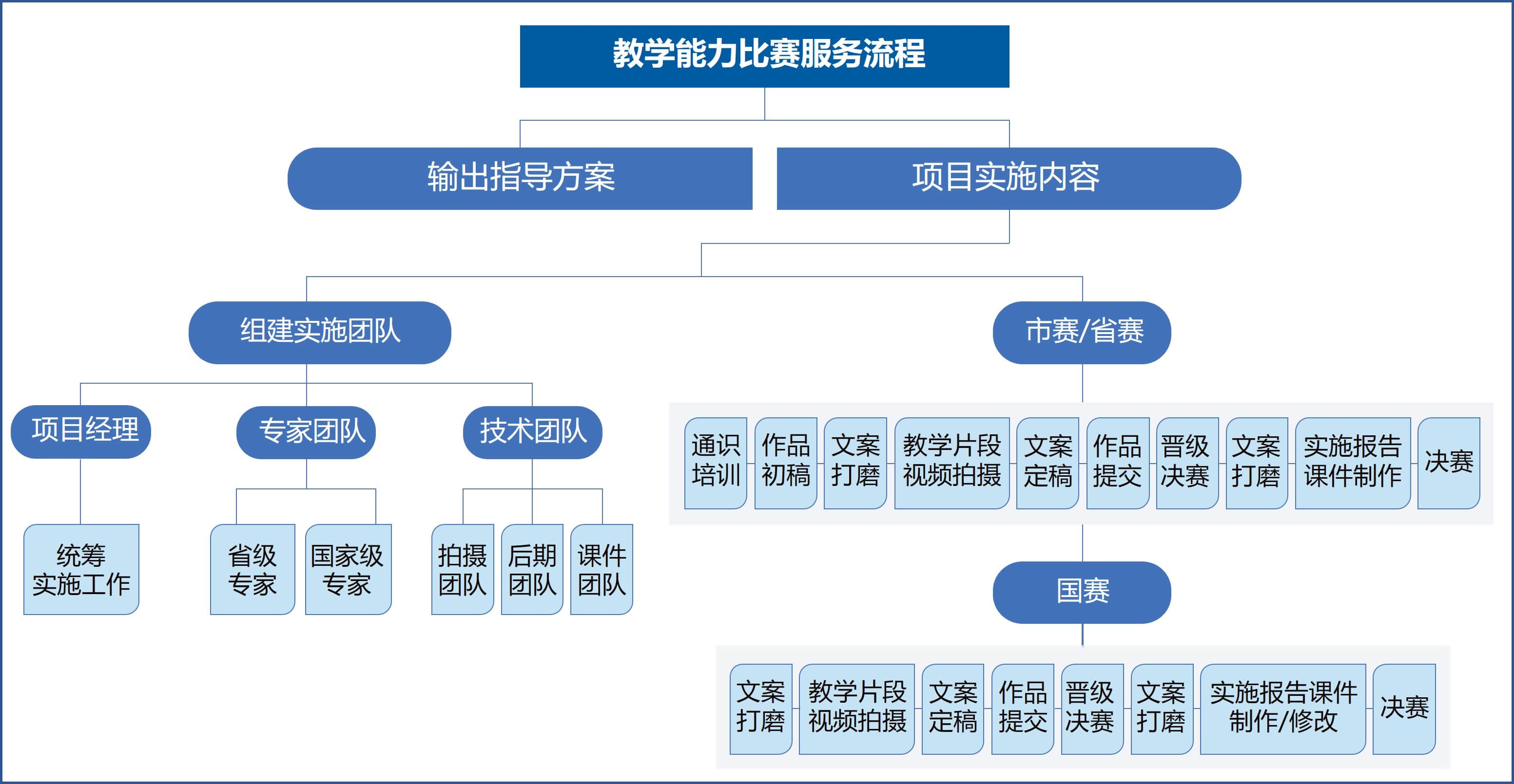 流程13 (1).jpg